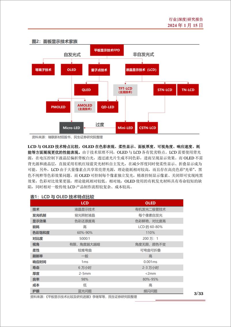 《OLED行业深度：行业现状、市场空间、产业链及相关公司深度梳理》 - 第3页预览图