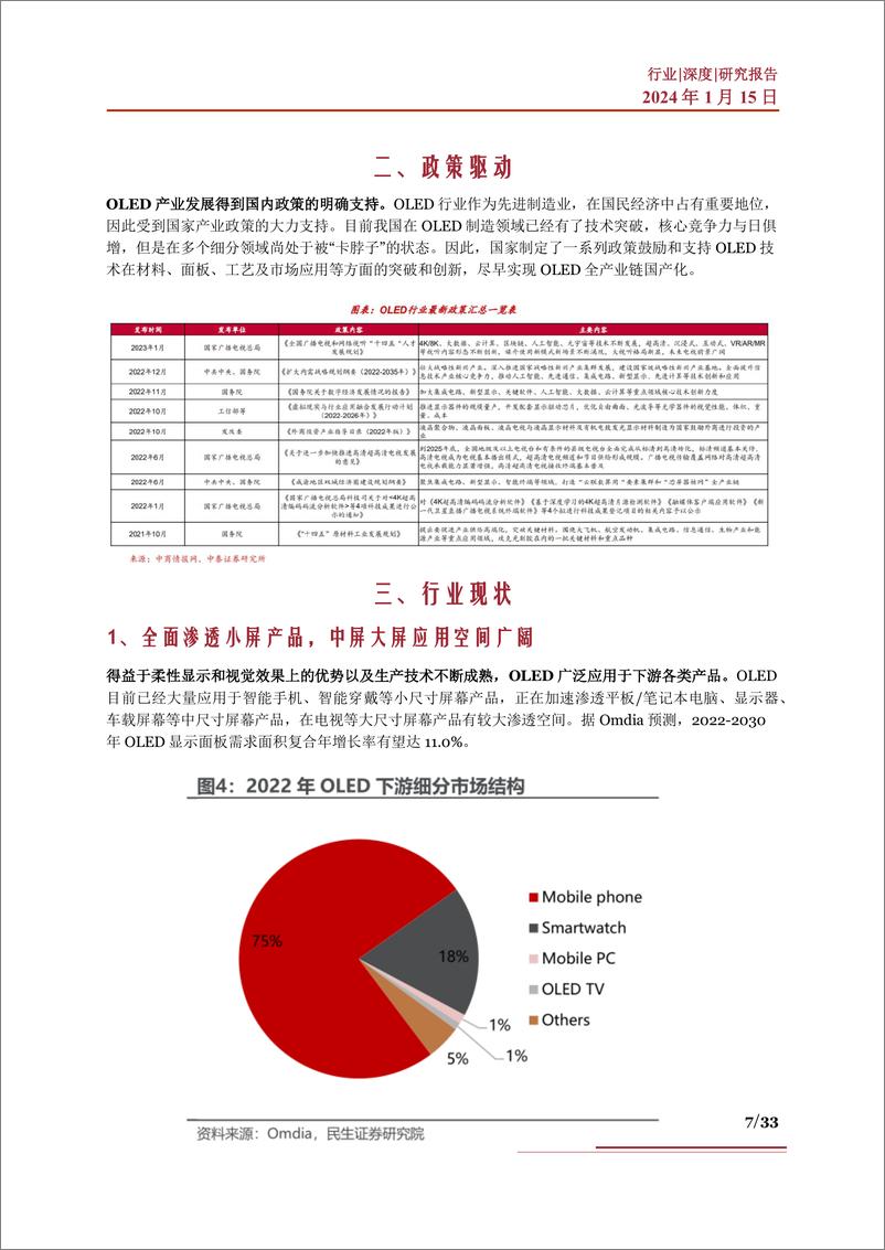 《OLED行业深度：行业现状、市场空间、产业链及相关公司深度梳理》 - 第7页预览图