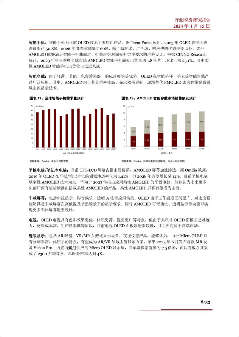 《OLED行业深度：行业现状、市场空间、产业链及相关公司深度梳理》 - 第8页预览图