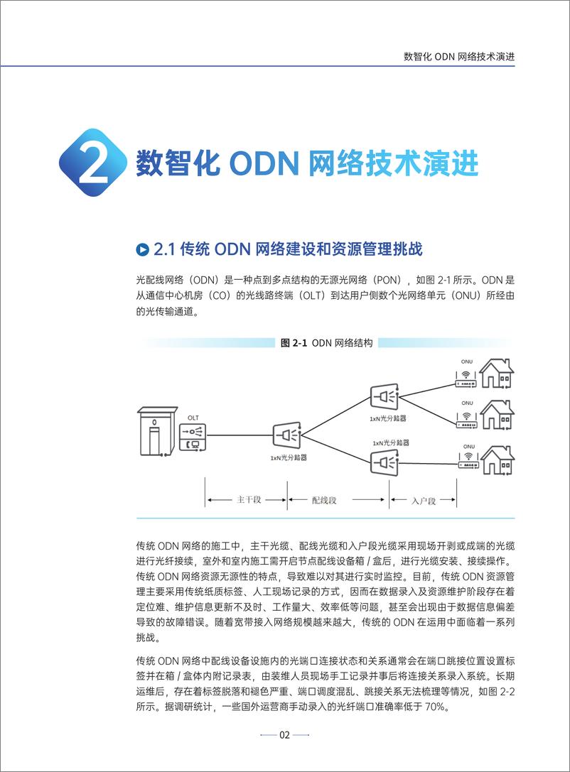 《中国信通院_2024年数智化ODN网络解决方案蓝皮书》 - 第7页预览图