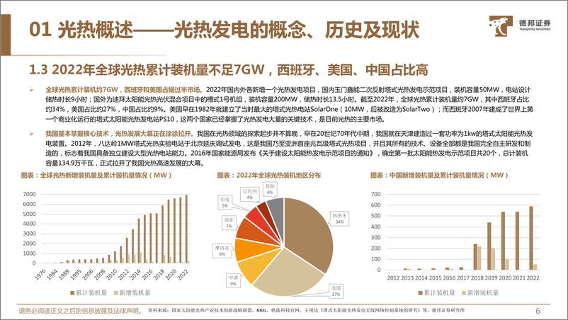 《光热行业深度系列报告：自带储能的太阳能利用形式，千亿级市场加速到来-20230607-德邦证券-31页》 - 第8页预览图