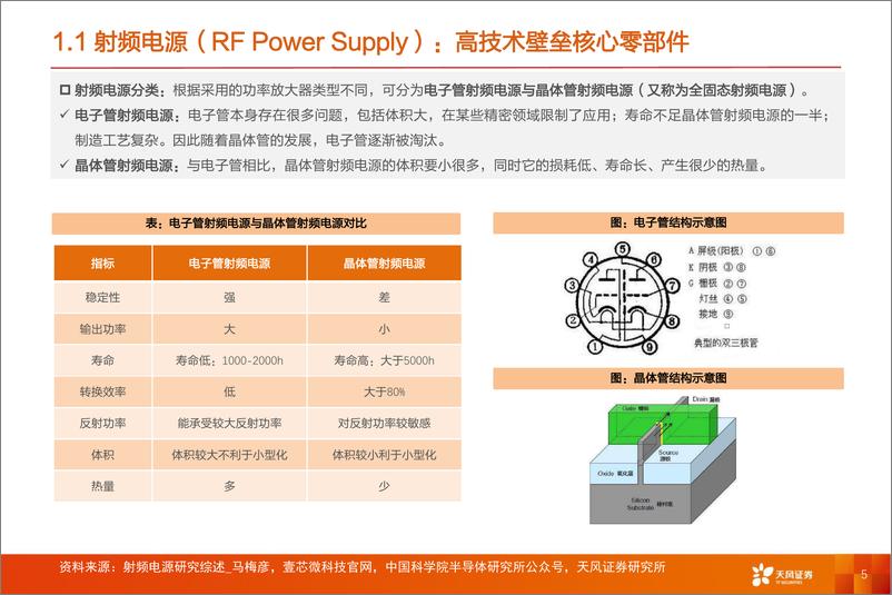 《专用设备：半导体射频电源专题：激荡频波，驭势而行！-20240304-天风证券-48页》 - 第5页预览图