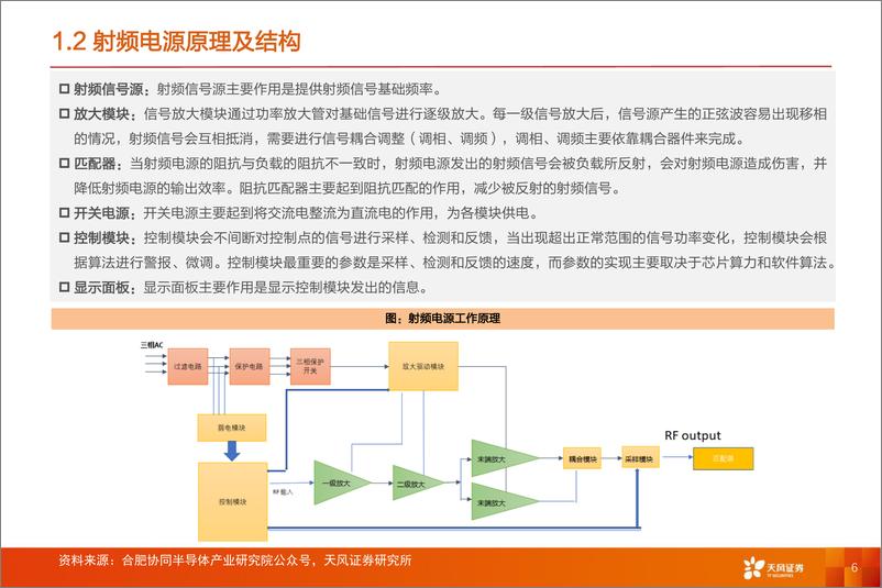 《专用设备：半导体射频电源专题：激荡频波，驭势而行！-20240304-天风证券-48页》 - 第6页预览图