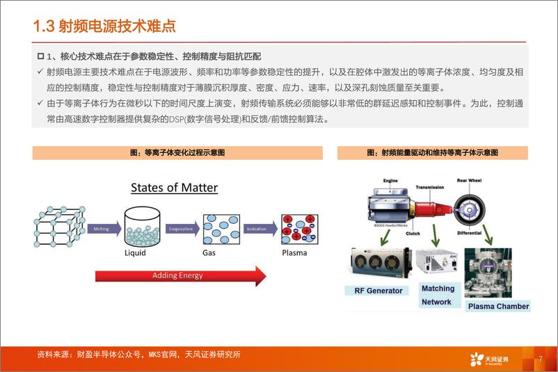 《专用设备：半导体射频电源专题：激荡频波，驭势而行！-20240304-天风证券-48页》 - 第7页预览图