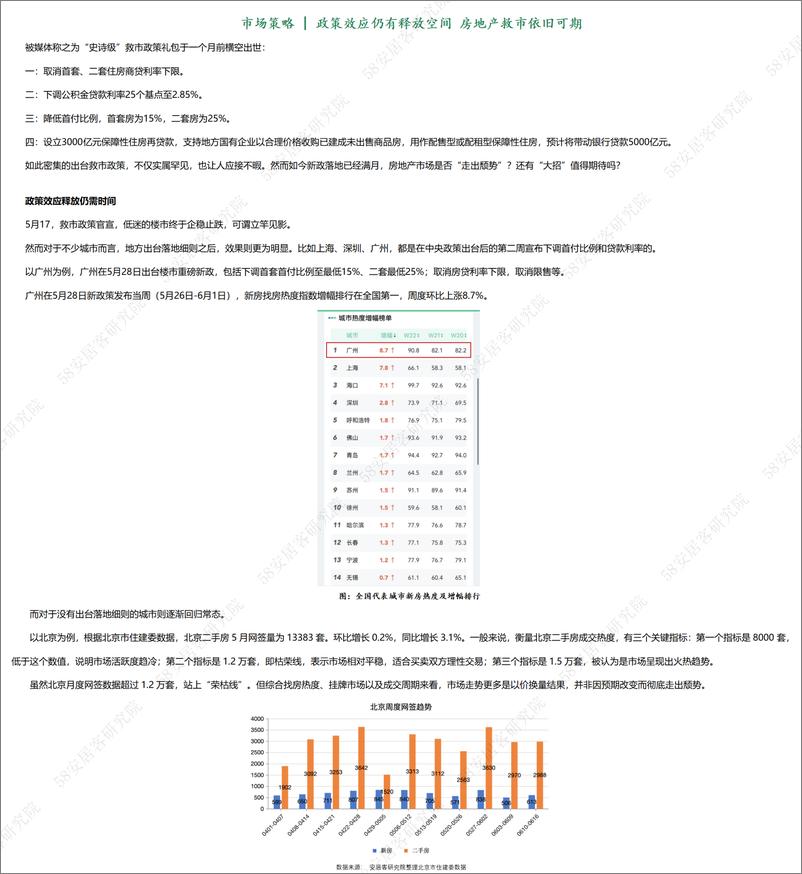 《政策效应仍有释放空间房地产救市依旧可期》 - 第1页预览图