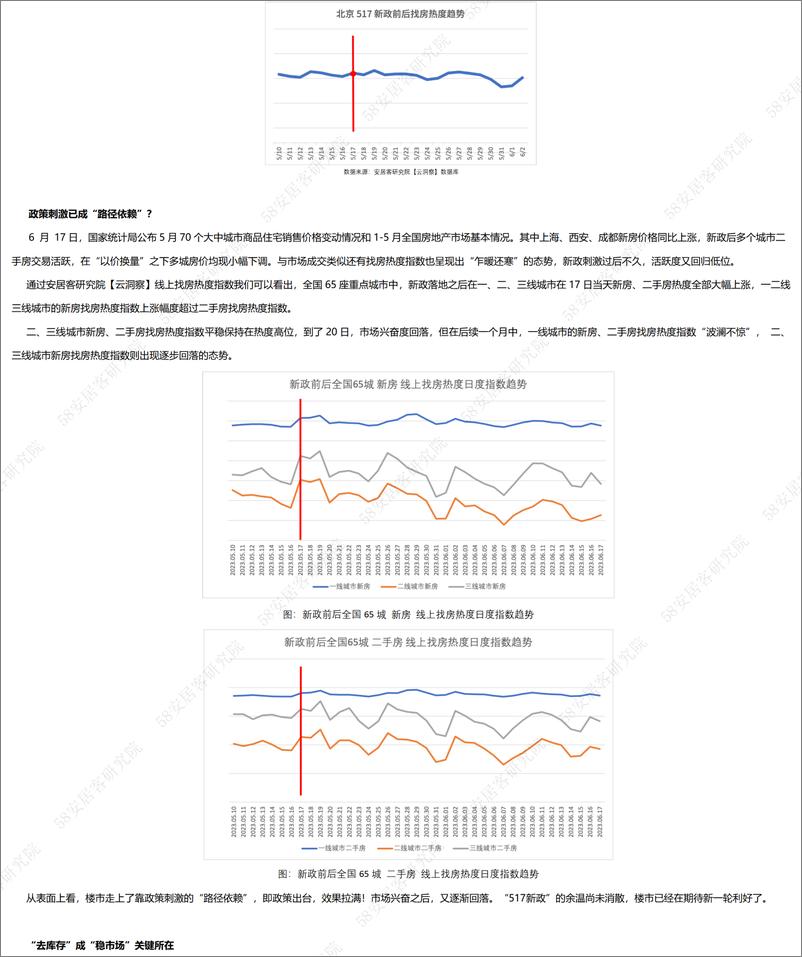 《政策效应仍有释放空间房地产救市依旧可期》 - 第2页预览图