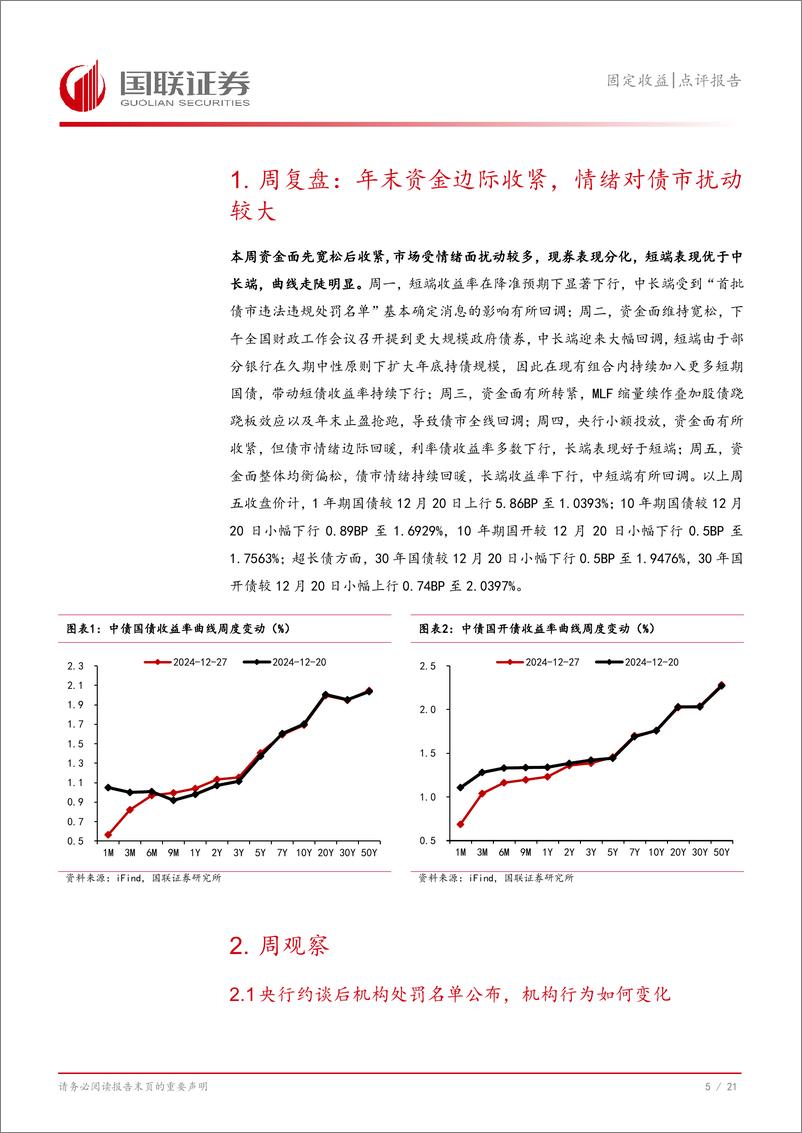 《固定收益点评报告：跨年资金维持平稳，债市短期或震荡-241231-国联证券-22页》 - 第6页预览图