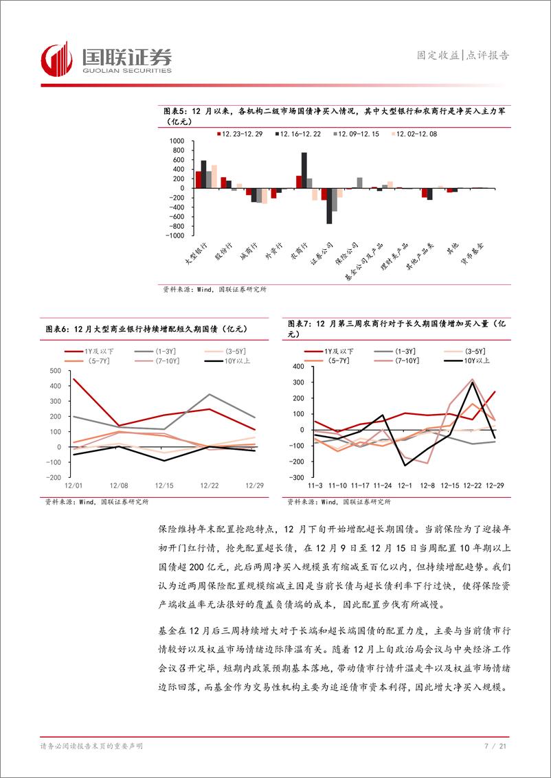 《固定收益点评报告：跨年资金维持平稳，债市短期或震荡-241231-国联证券-22页》 - 第8页预览图