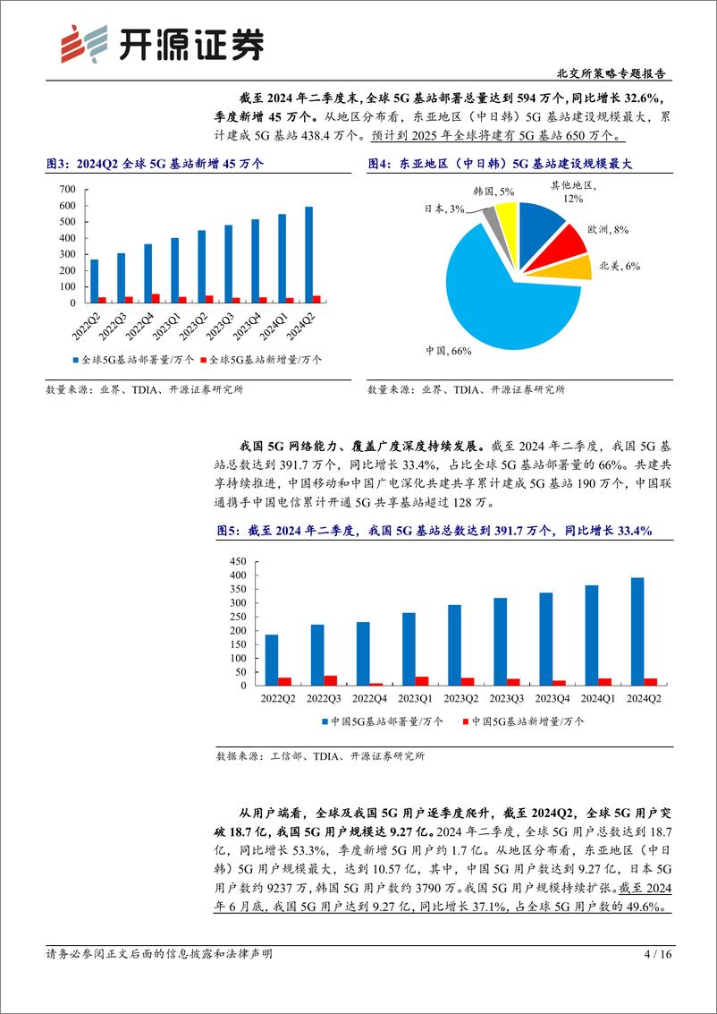 《北交所科技新产业跟踪第三十七期：中国公司首次领头通信技术制定，北交所5G%266G通信产业链再梳理-240930-开源证券-16页》 - 第4页预览图