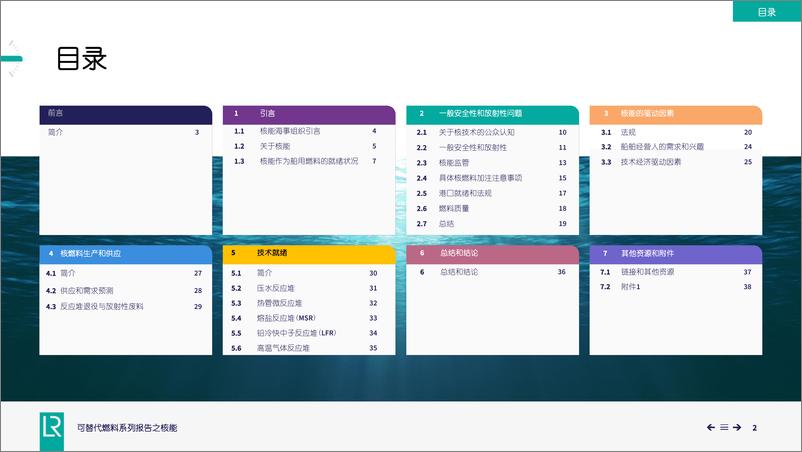 《【劳氏船级社】2024可替代燃料系列报告之核能-40页》 - 第2页预览图