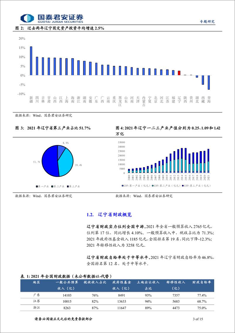 《辽宁城投平台梳理：走进辽沈大地-20220726-国泰君安-15页》 - 第4页预览图