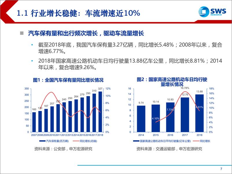 《2019下半年交通运输行业投资策略：铁路公路港口，坚持股息防守及稳健增长两线条-20190704-申万宏源-34页》 - 第8页预览图