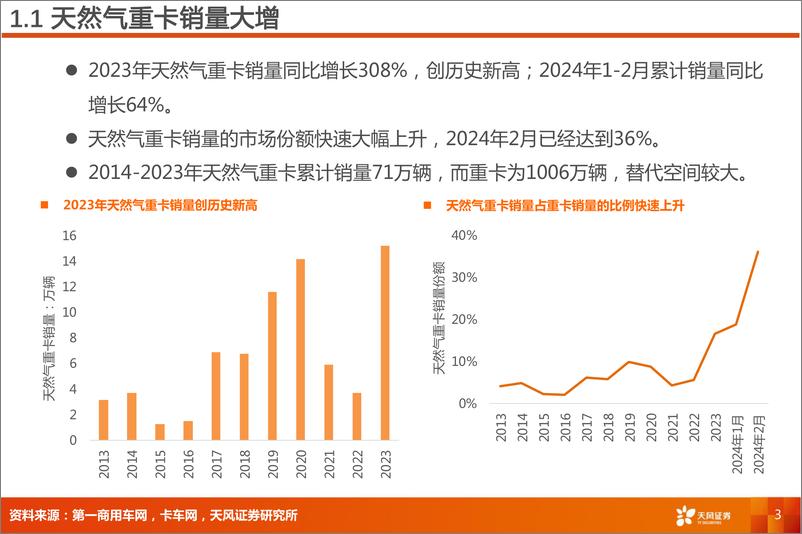 《交通运输行业专题研究：交运新质生产力-天然气重卡，降物流成本》 - 第3页预览图