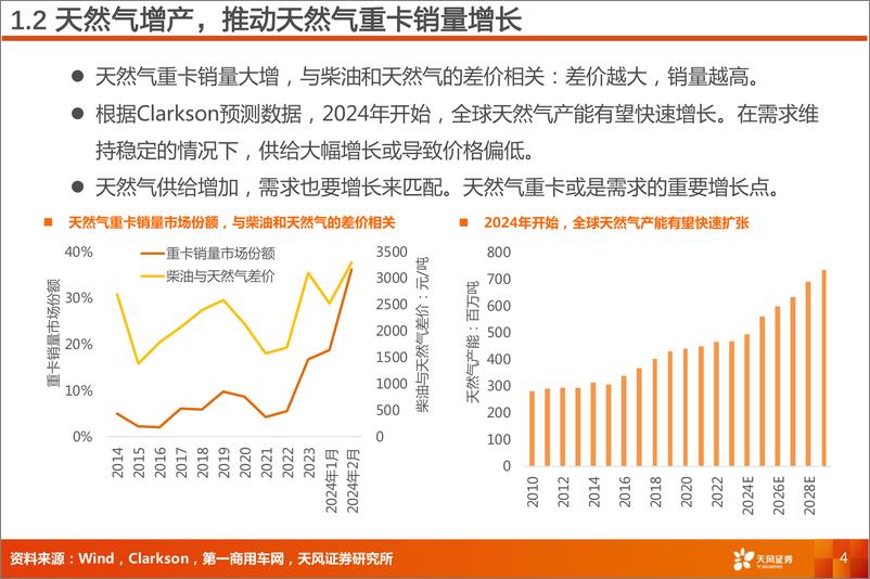 《交通运输行业专题研究：交运新质生产力-天然气重卡，降物流成本》 - 第4页预览图