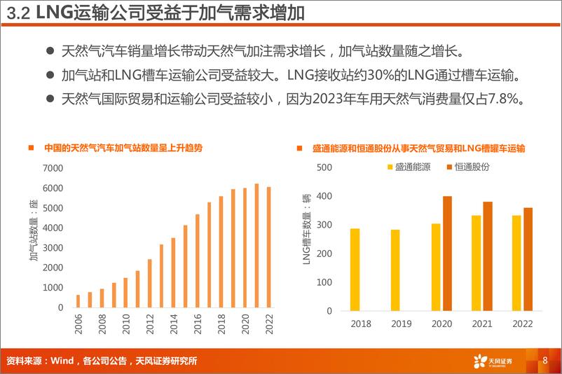 《交通运输行业专题研究：交运新质生产力-天然气重卡，降物流成本》 - 第8页预览图