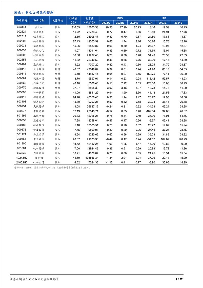 《传媒互联网行业月报：OpenAI发布Sora模型，2月重点游戏版号发放-20240305-国元证券-37页》 - 第2页预览图