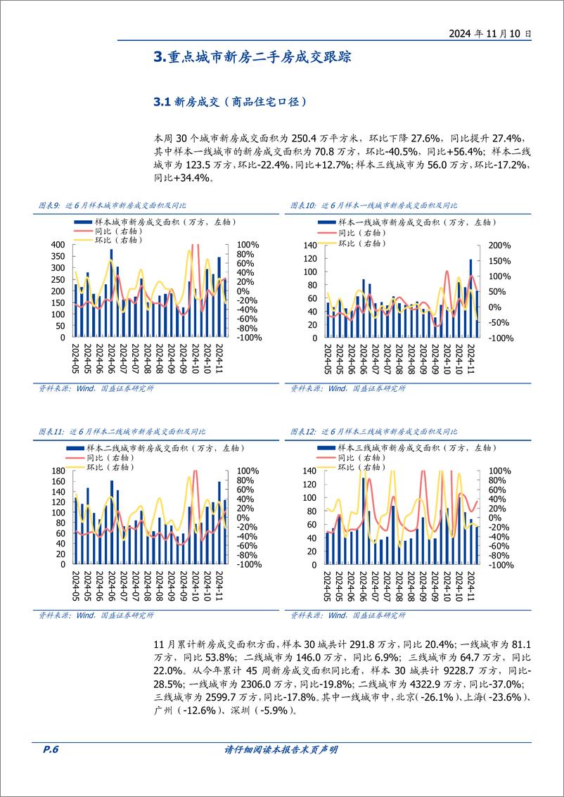 《房地产开发行业2024W45：本周新房成交同比%2b27.4%25，增加10万亿地方化债资源-241110-国盛证券-14页》 - 第6页预览图