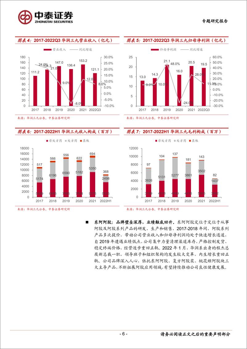 《医药生物行业医药板块国企改革标的梳理：国企改革加速深化，关注中药及器械板块投资机会-20230309-中泰证券-23页》 - 第7页预览图