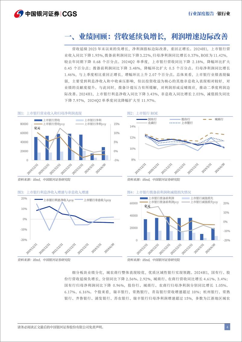 《银行业2024年上市银行半年报业绩解读：利润增速边际改善，负债成本优化-240910-银河证券-26页》 - 第4页预览图