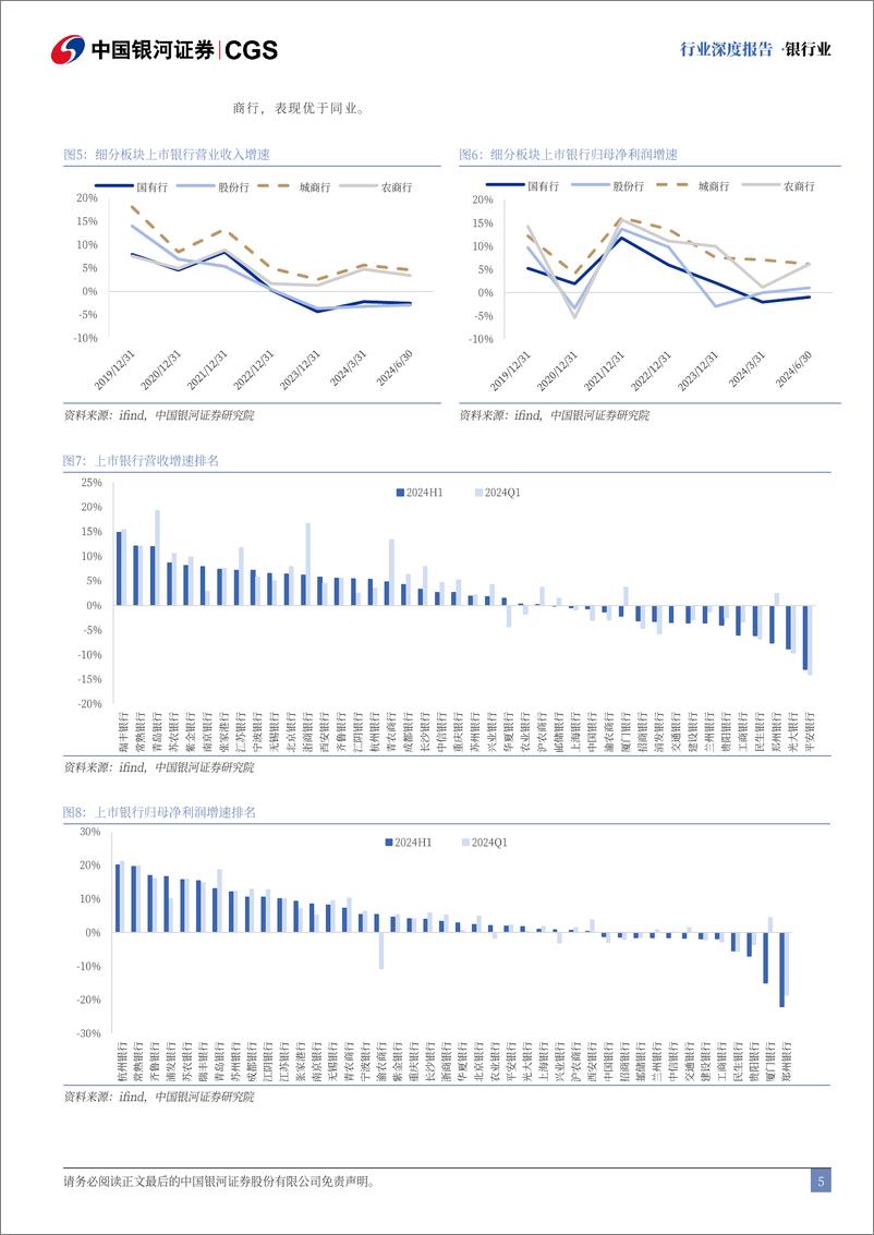 《银行业2024年上市银行半年报业绩解读：利润增速边际改善，负债成本优化-240910-银河证券-26页》 - 第5页预览图