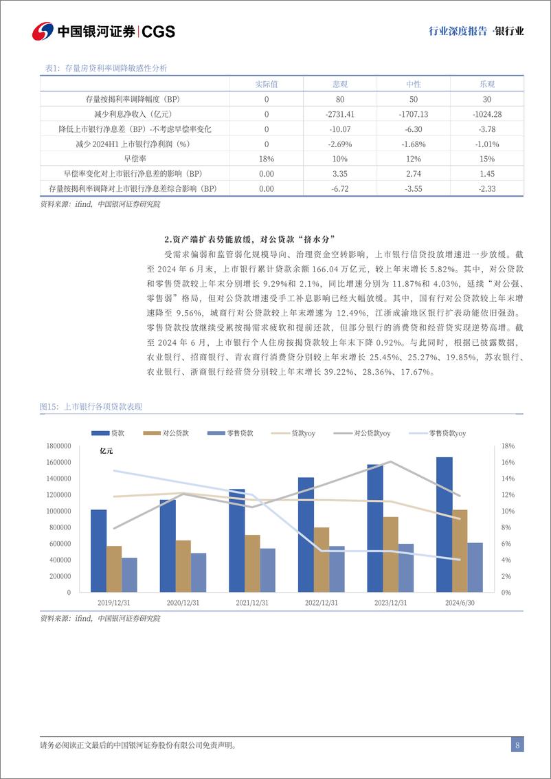 《银行业2024年上市银行半年报业绩解读：利润增速边际改善，负债成本优化-240910-银河证券-26页》 - 第8页预览图