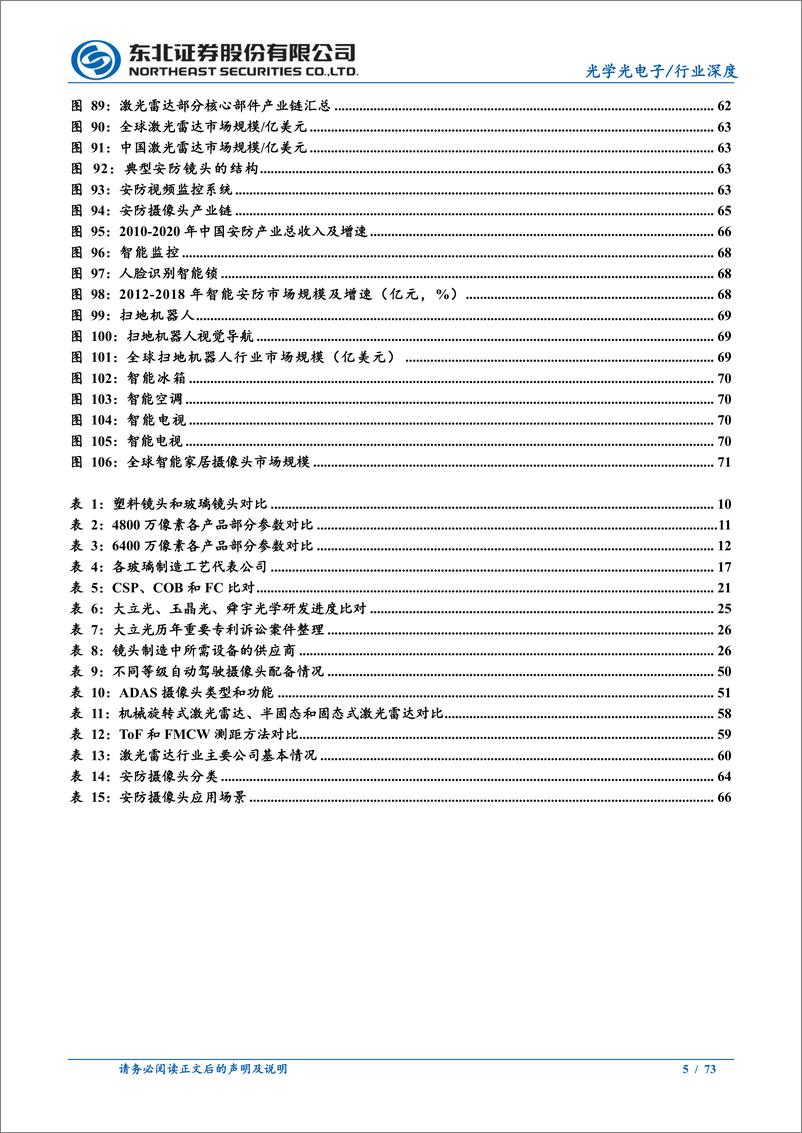 《光学行业深度报告：光学创新不停息，全面拥抱行业新机遇-20210207-东北证券-73页》 - 第5页预览图