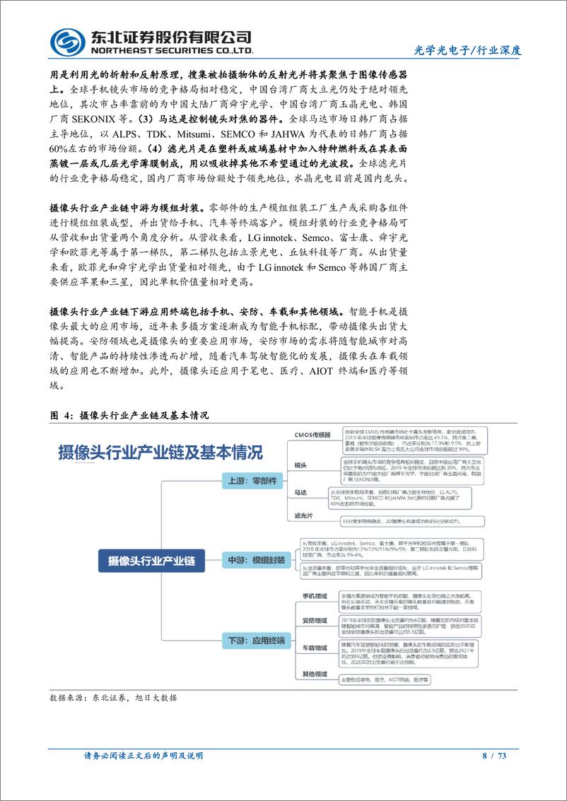 《光学行业深度报告：光学创新不停息，全面拥抱行业新机遇-20210207-东北证券-73页》 - 第8页预览图