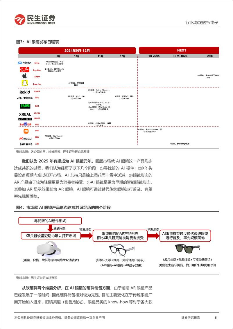 《电子行业动态：AI眼镜投资思考-241203-民生证券-14页》 - 第5页预览图