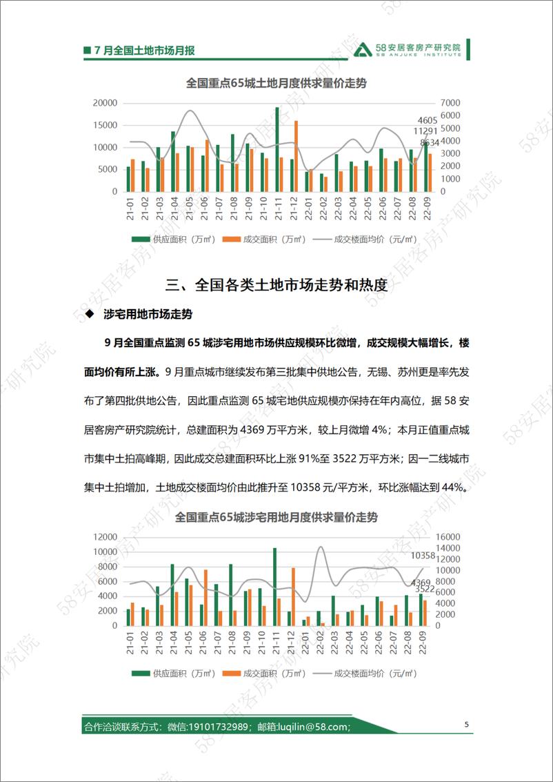 《58安居客房产研究院-2022年9月全国土地市场月报-11页》 - 第6页预览图