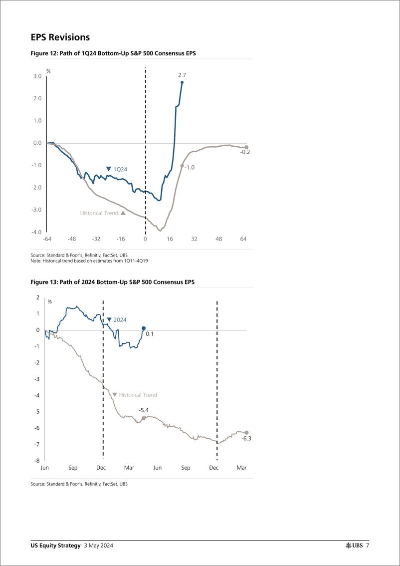 《UBS Equities-US Equity Strategy _Earnings Brief 1Q24 May 03_ Golub-108006346》 - 第7页预览图