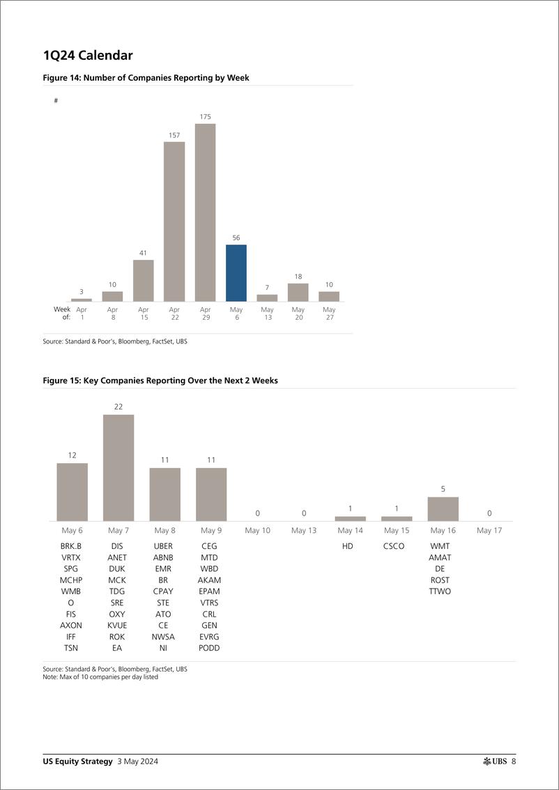 《UBS Equities-US Equity Strategy _Earnings Brief 1Q24 May 03_ Golub-108006346》 - 第8页预览图