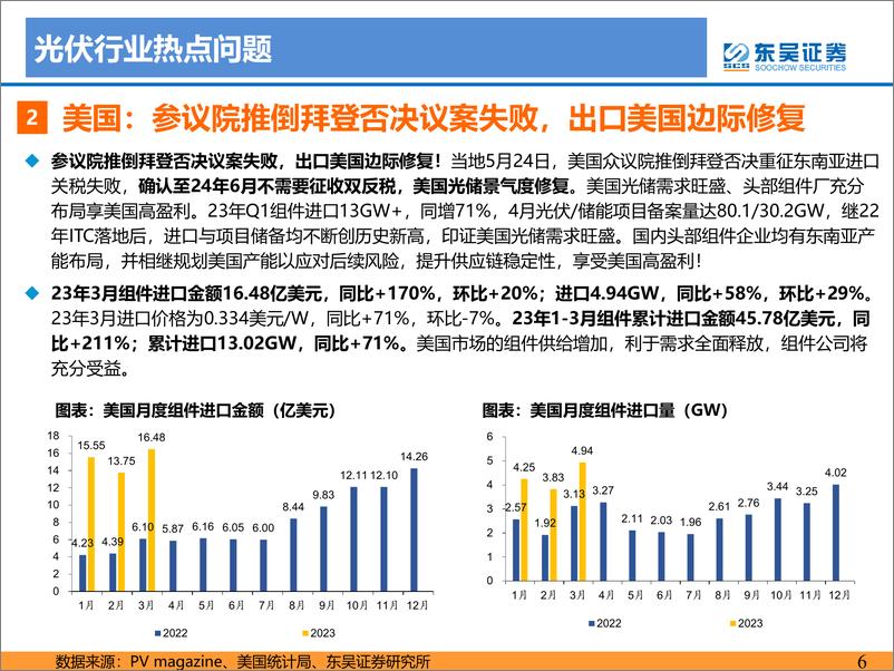 《电力设备与新能源行业光伏2023年5月专题报告：SNEC火爆程度超预期，硅料价格加速下行带动需求上行-20230601-东吴证券-70页》 - 第7页预览图