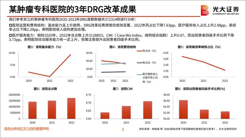 《医药生物行业DRG／DIP政策跟踪：DRG／DIP重塑国内医疗行为逻辑，医药投资何去何从？-240509-光大证券-24页》 - 第5页预览图