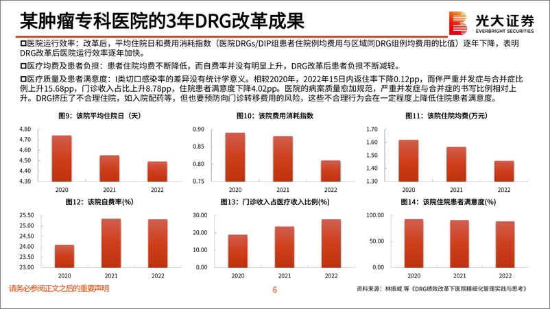 《医药生物行业DRG／DIP政策跟踪：DRG／DIP重塑国内医疗行为逻辑，医药投资何去何从？-240509-光大证券-24页》 - 第6页预览图