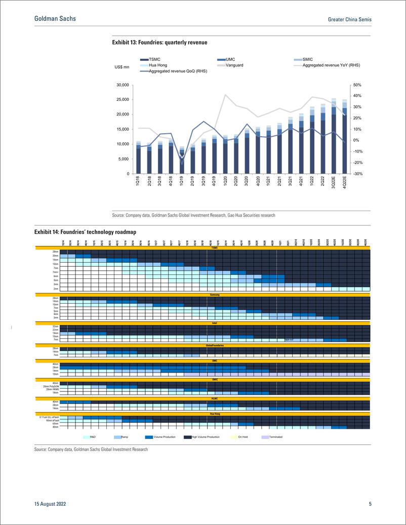 《Greater China Semi Jul -16.-3% YoY(1)》 - 第6页预览图