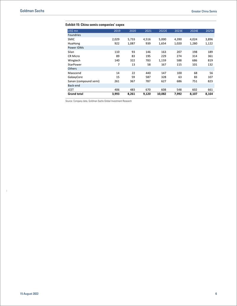 《Greater China Semi Jul -16.-3% YoY(1)》 - 第7页预览图