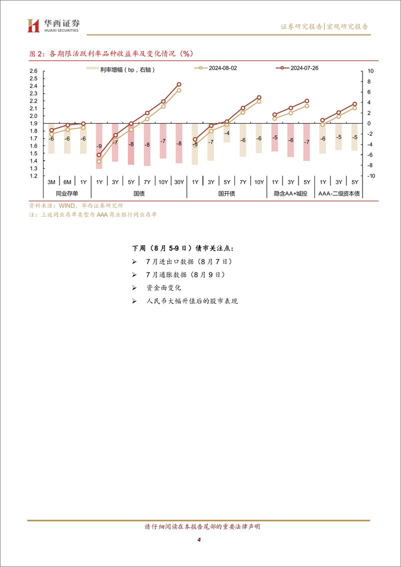 《新低之后，突破还是波动-240804-华西证券-22页》 - 第4页预览图