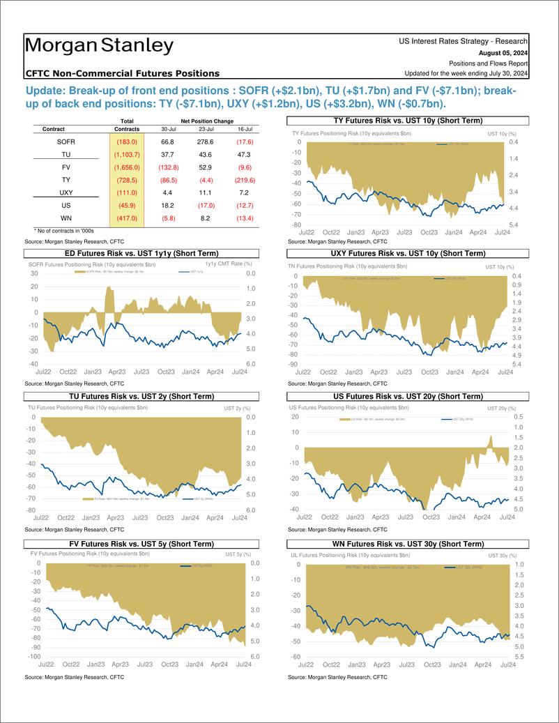 《Morgan Stanley Fixed-Global Macro Strategy Positions and Flows Report-109668542》 - 第3页预览图