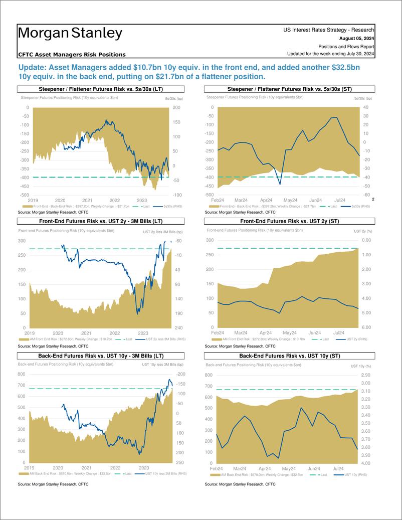 《Morgan Stanley Fixed-Global Macro Strategy Positions and Flows Report-109668542》 - 第4页预览图