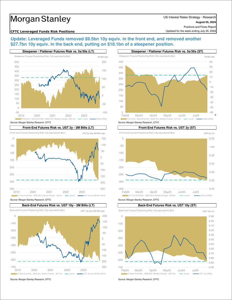 《Morgan Stanley Fixed-Global Macro Strategy Positions and Flows Report-109668542》 - 第6页预览图