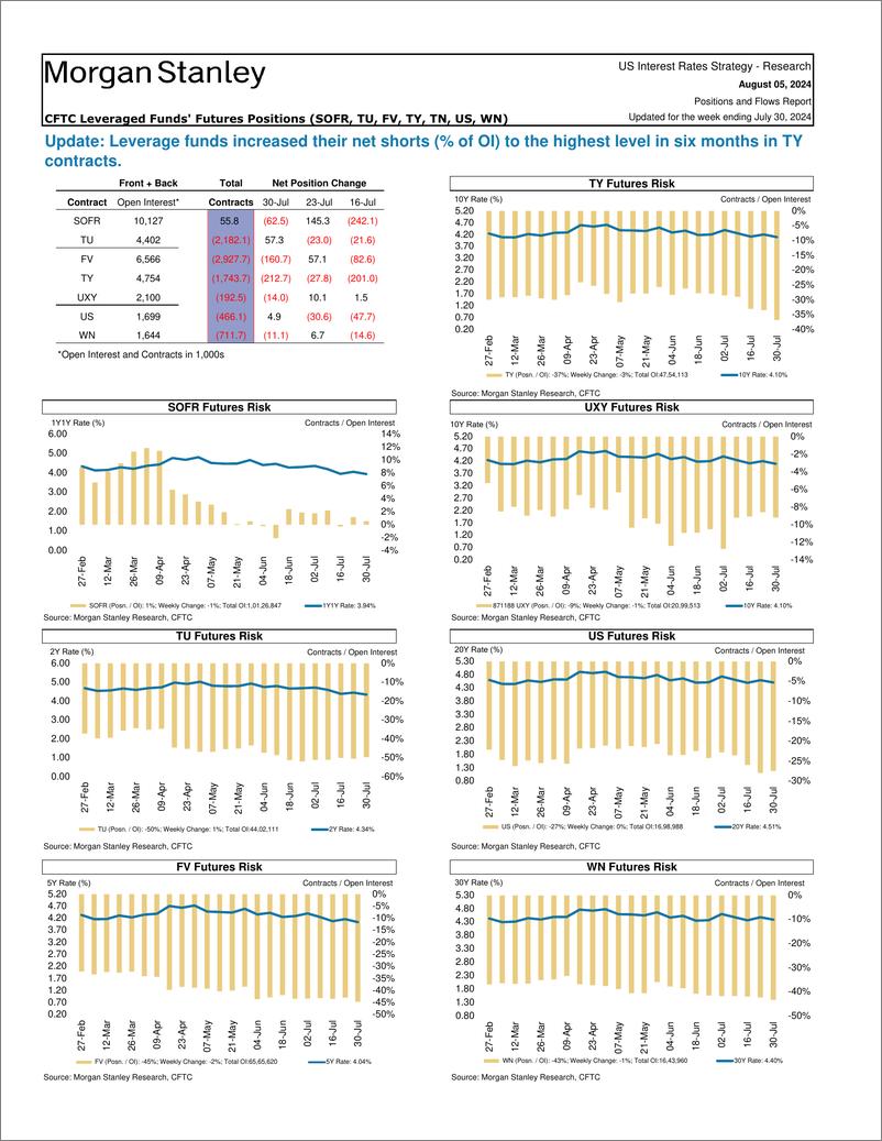 《Morgan Stanley Fixed-Global Macro Strategy Positions and Flows Report-109668542》 - 第7页预览图