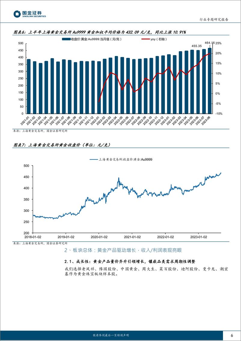 《黄金珠宝行业专题研究报告：黄金产品领跑、量价齐升，中秋&十一旺季可期-20230912-国金证券-15页》 - 第7页预览图