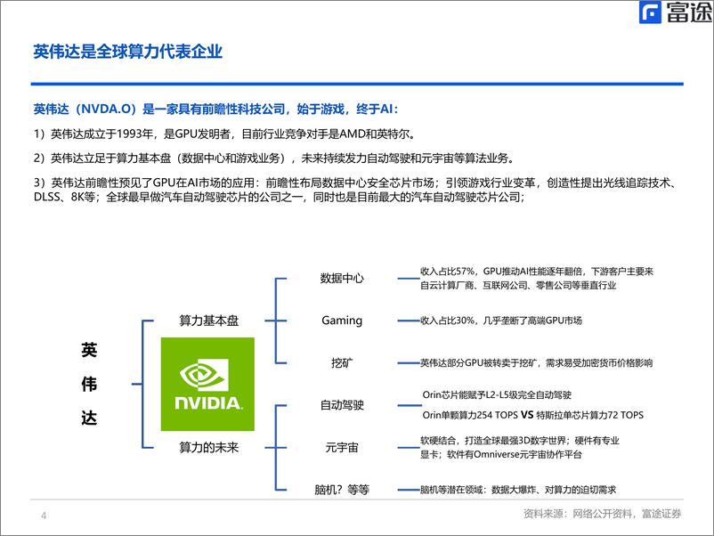 《半导体行业：从英伟达财报视角，观察全球半导体行业周期》 - 第4页预览图