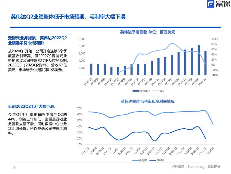 《半导体行业：从英伟达财报视角，观察全球半导体行业周期》 - 第5页预览图