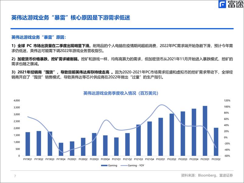 《半导体行业：从英伟达财报视角，观察全球半导体行业周期》 - 第7页预览图