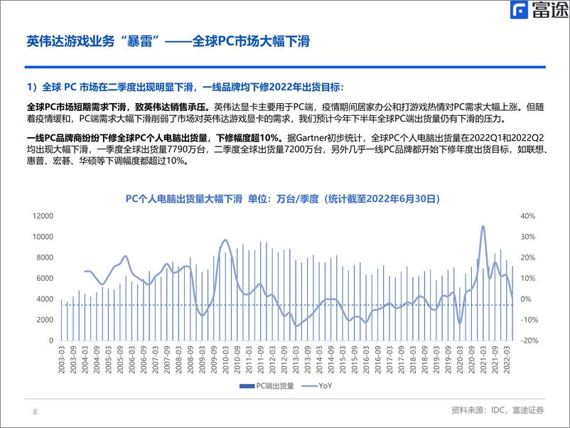 《半导体行业：从英伟达财报视角，观察全球半导体行业周期》 - 第8页预览图