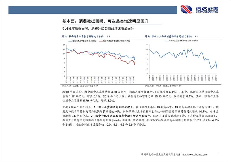 《2019年中期商贸零售行业投资策略：新零售风口减弱，行业回归商业本质-20190626-信达证券-36页》 - 第6页预览图