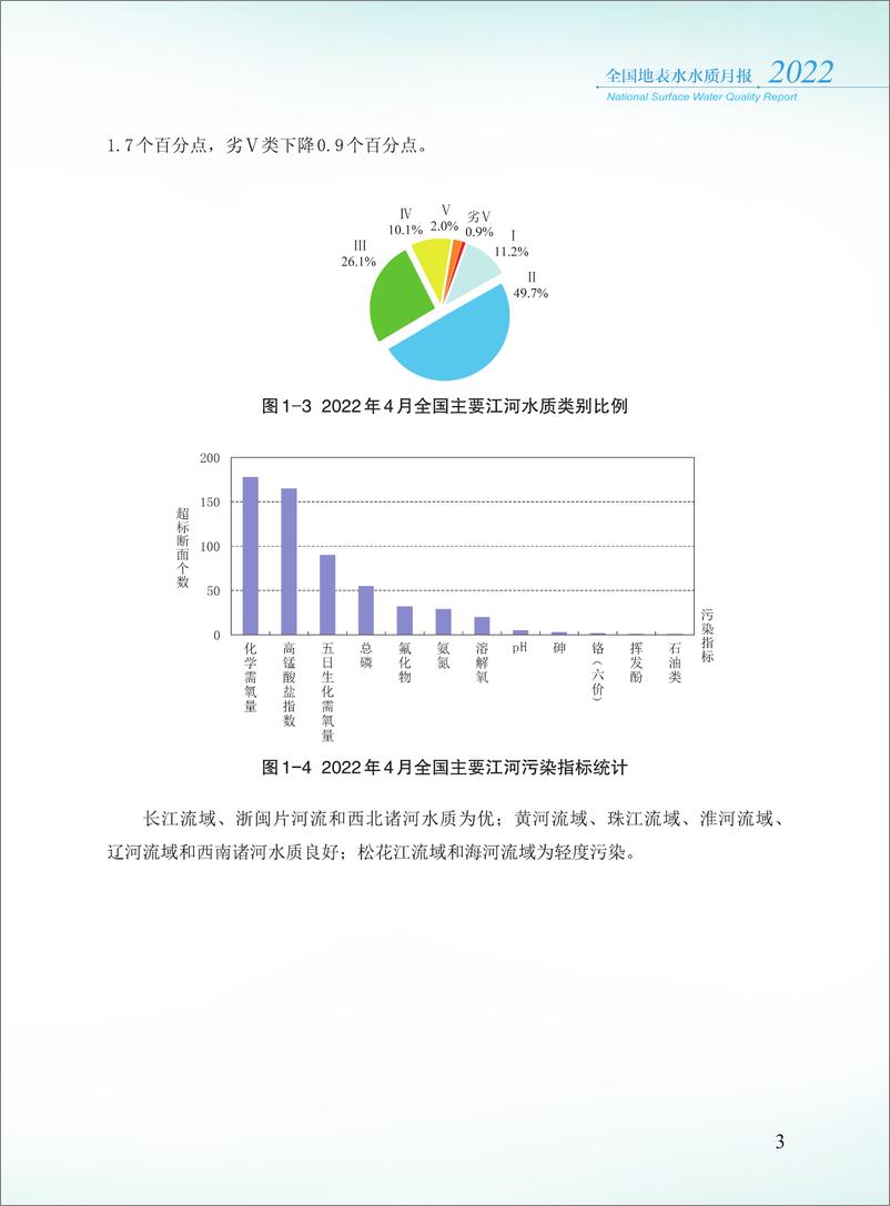 《中国环境监测总站-2022年4月全国地表水水质月报-38页》 - 第6页预览图