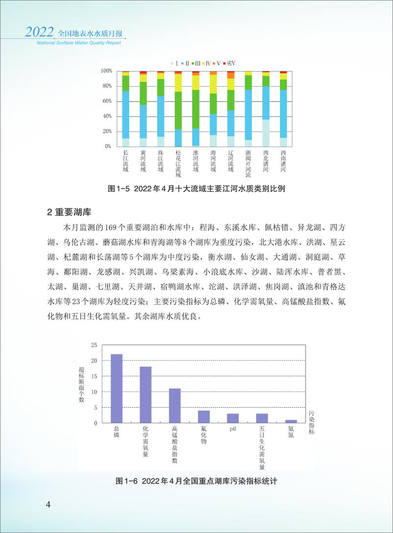 《中国环境监测总站-2022年4月全国地表水水质月报-38页》 - 第7页预览图