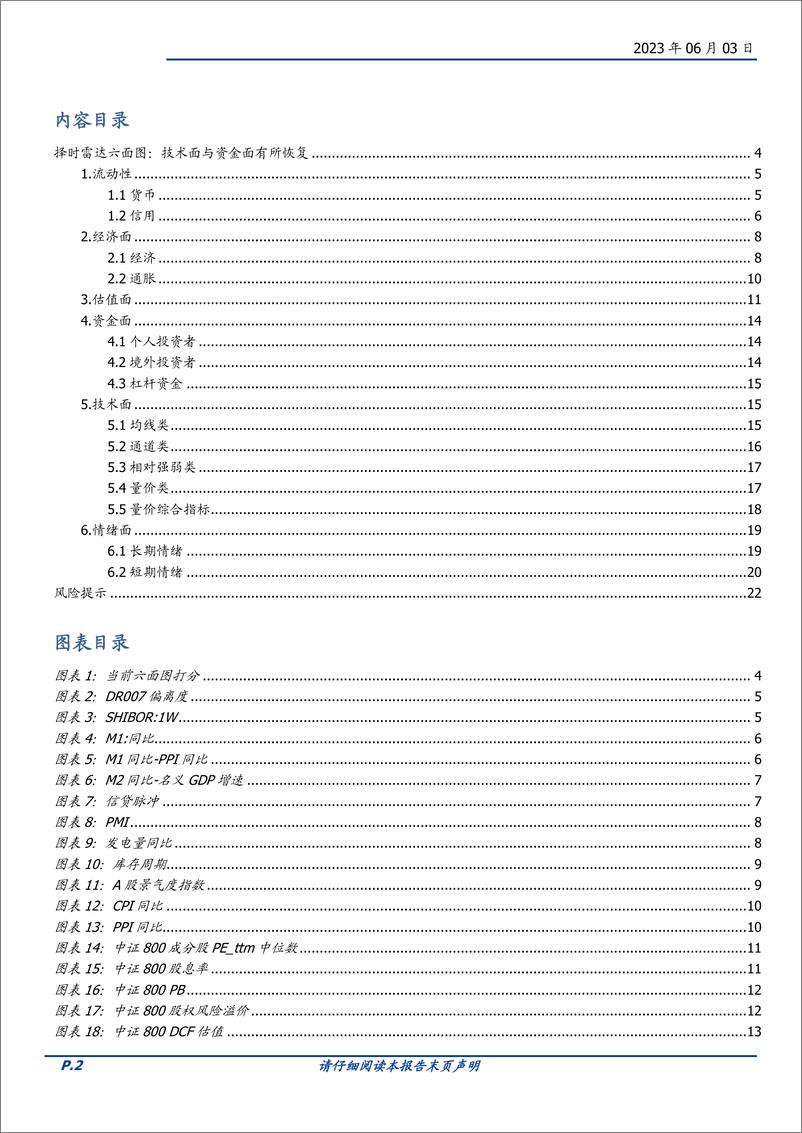 《择时雷达六面图：技术面与资金面有所恢复-20230603-国盛证券-23页》 - 第3页预览图